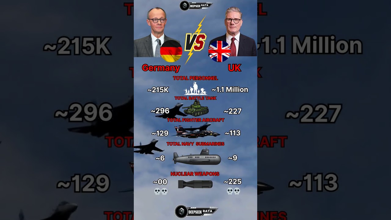 Germany vs UK Military Power 2025