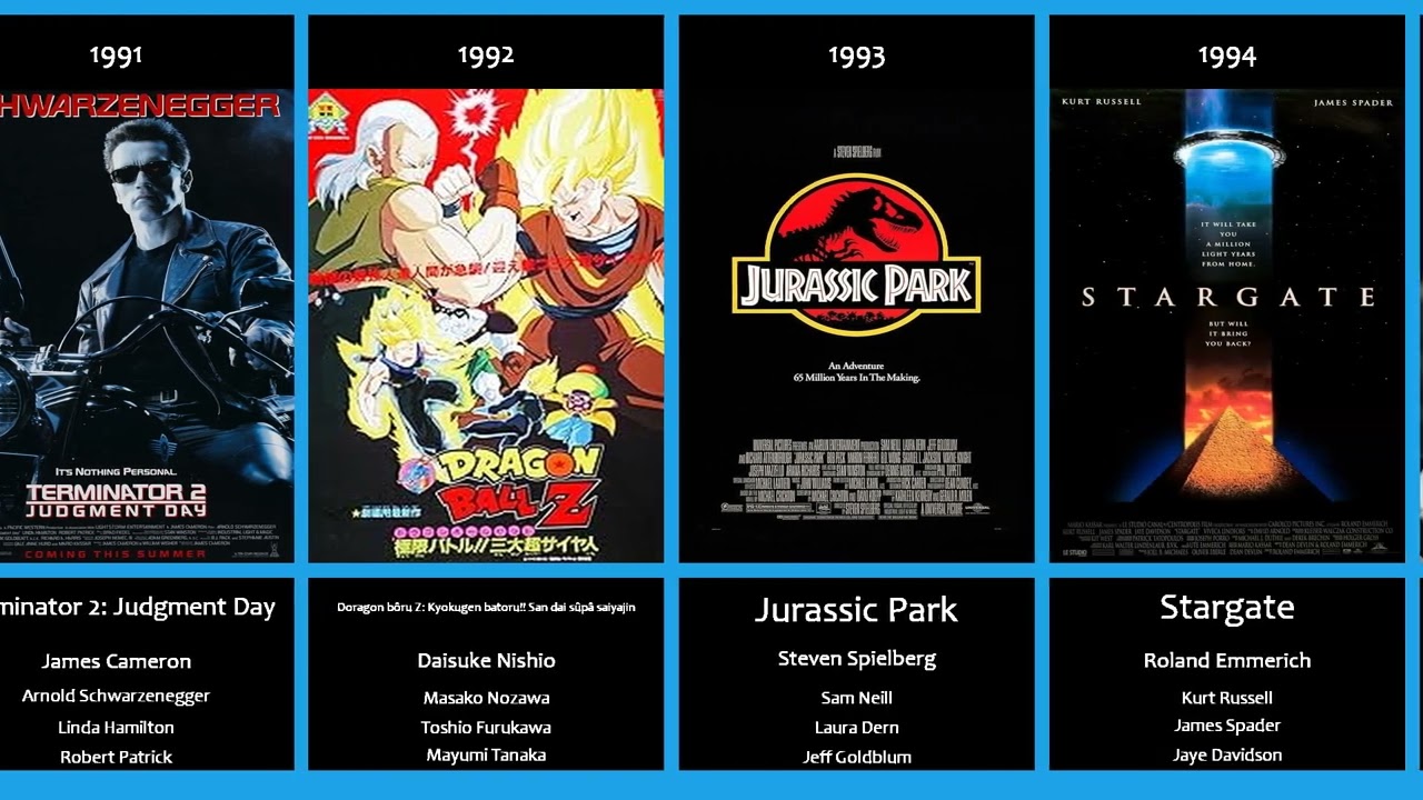 The Best Science-Fiction Movie of Each Year After 1970 (Based on IMDB)