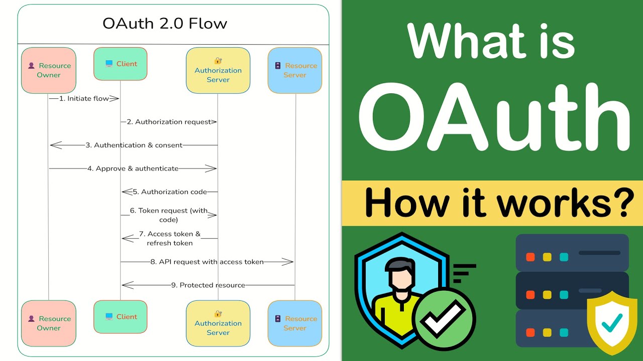 Упрощенный OAuth 2.0 | Объяснение кода авторизации и неявного потока