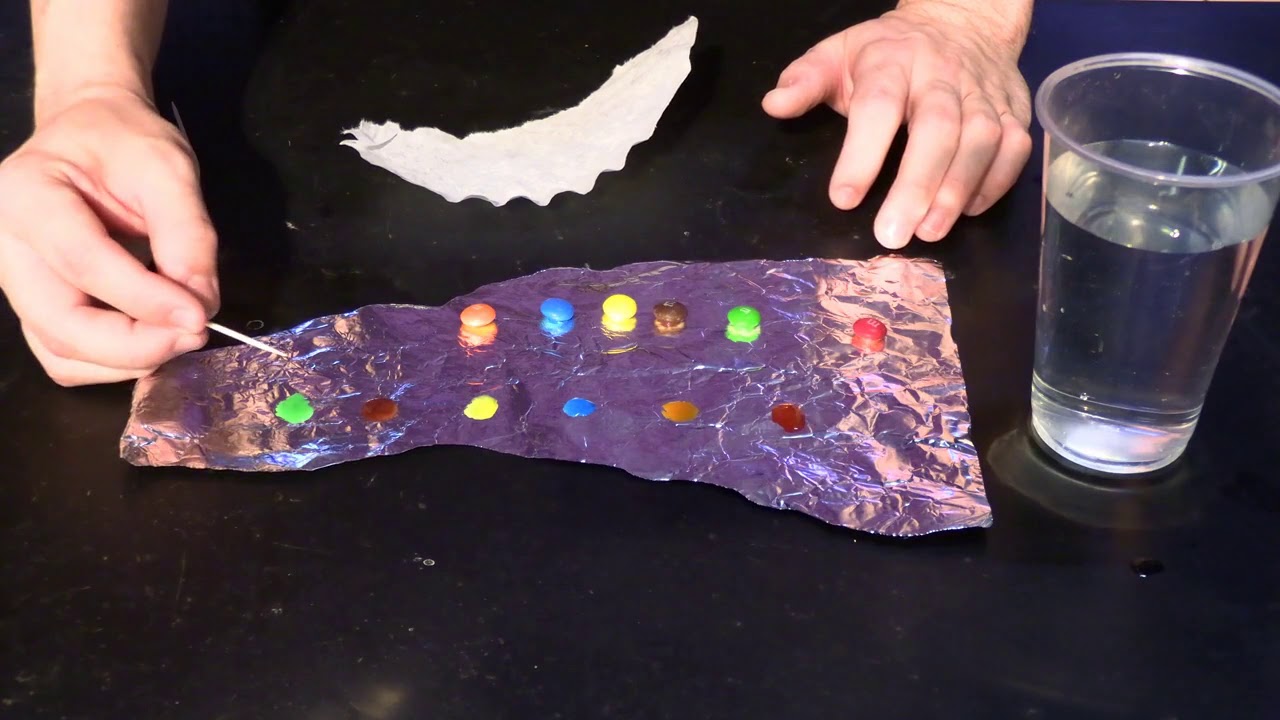 Candy Chromatography