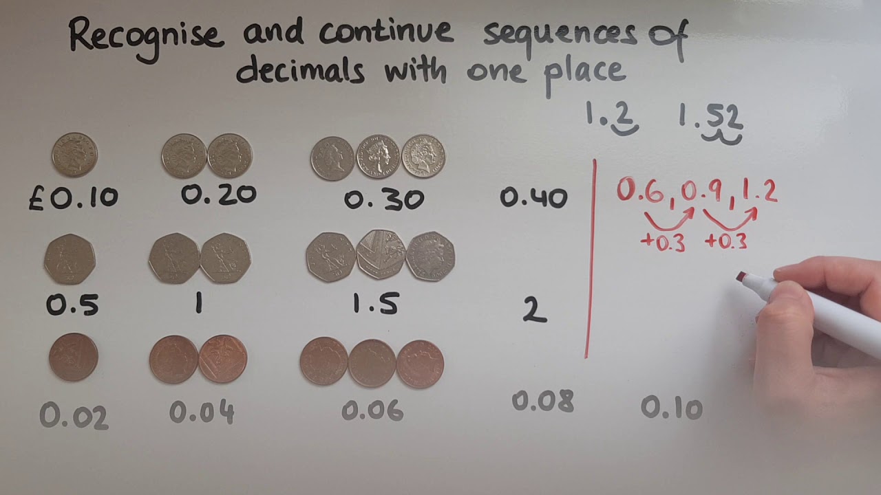 E3.9.1. Functional Skills Maths Entry 3: Recognise and continue sequences that involve decimals