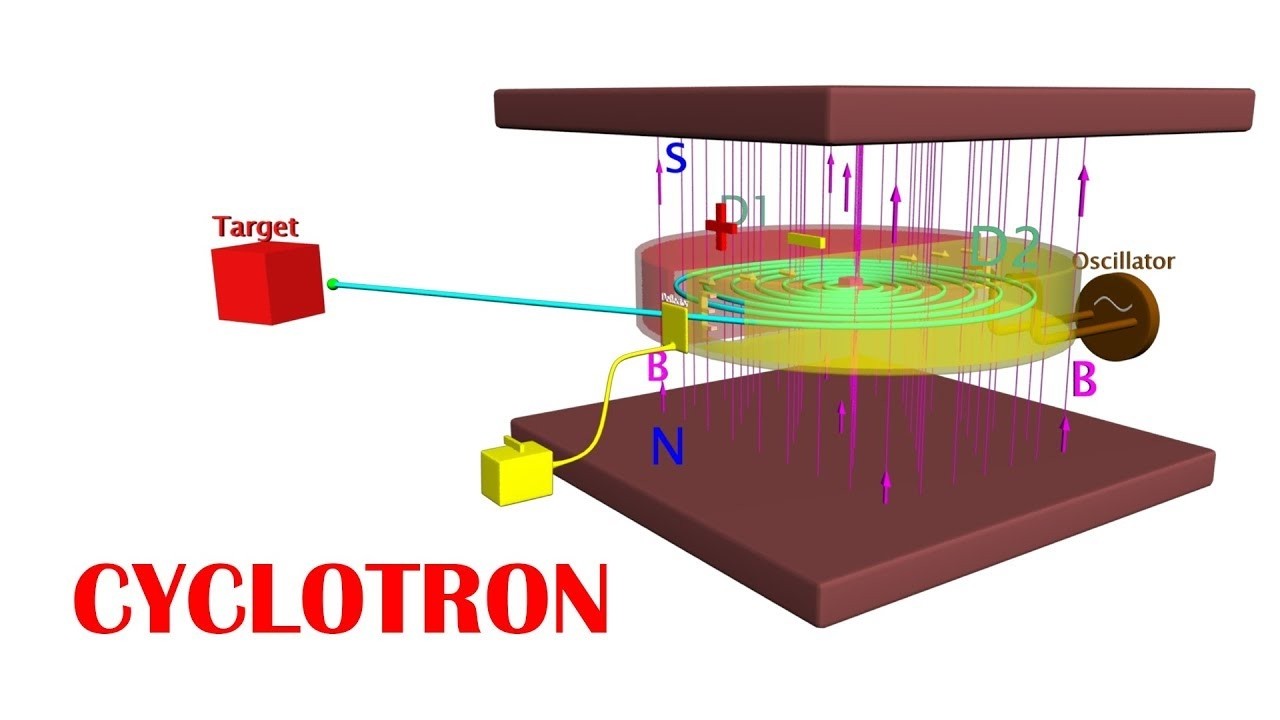 Cyclotron (Principle, Construction and Working)