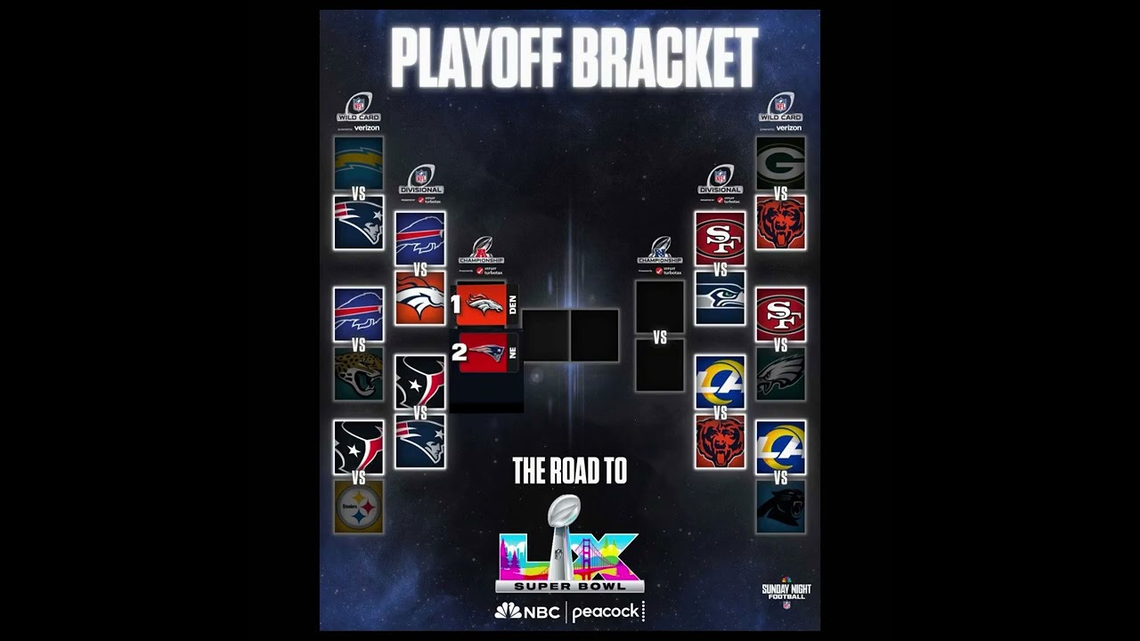 Прогнозы на плей-офф дивизионного раунда НФЛ
