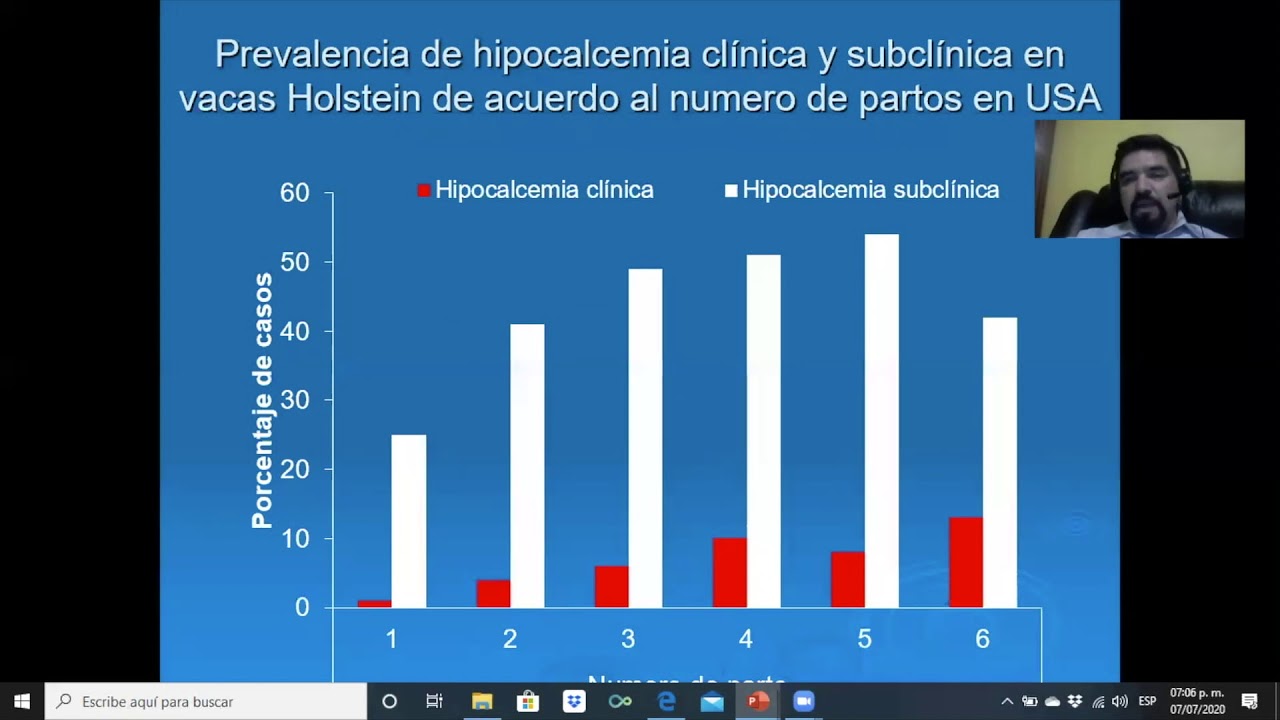 Hipocalcemia clínica y subclínica en la vaca lechera: Efecto sobre la salud de la reproducción.