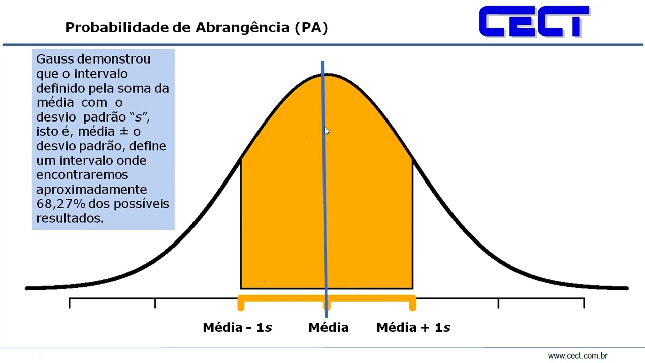 Curso Gratuito: Incerteza de Medição para Iniciantes - Aula 8