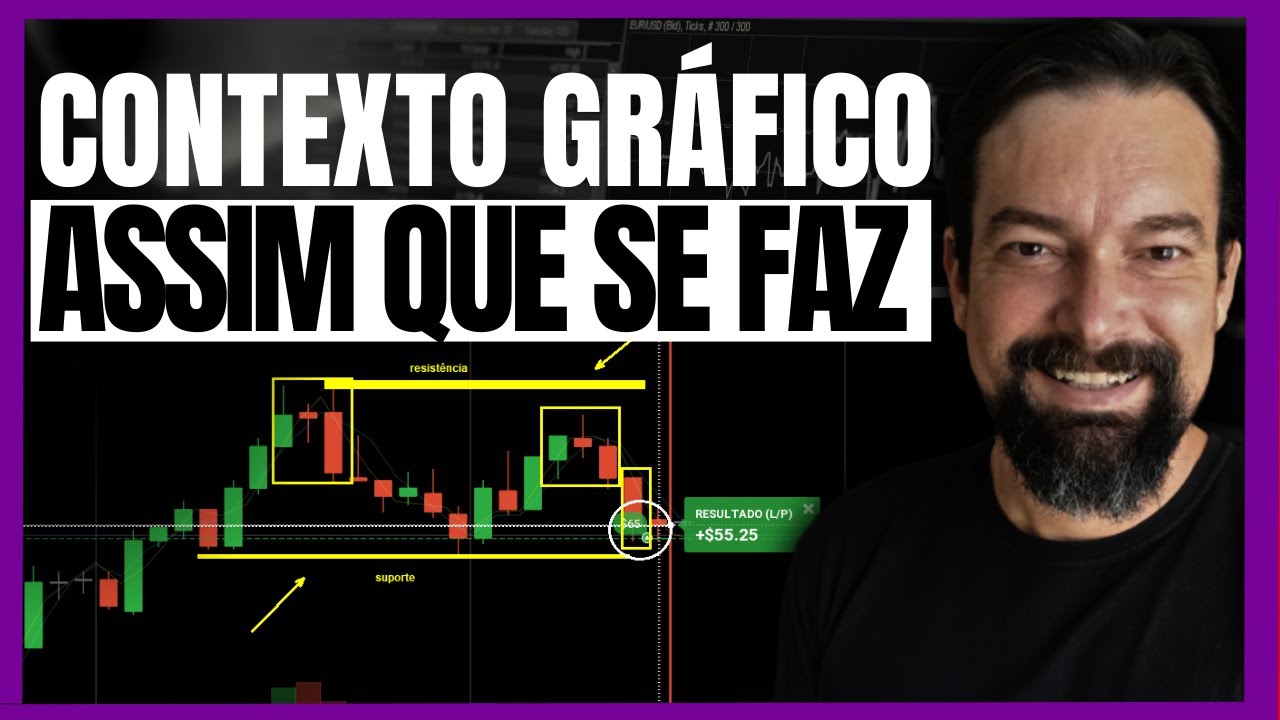 Como operar o gr&aacute;fico com CONTEXTO GR&Aacute;FICO em regi&atilde;o de SUPORTE e RESIST&Ecirc;NCIA.