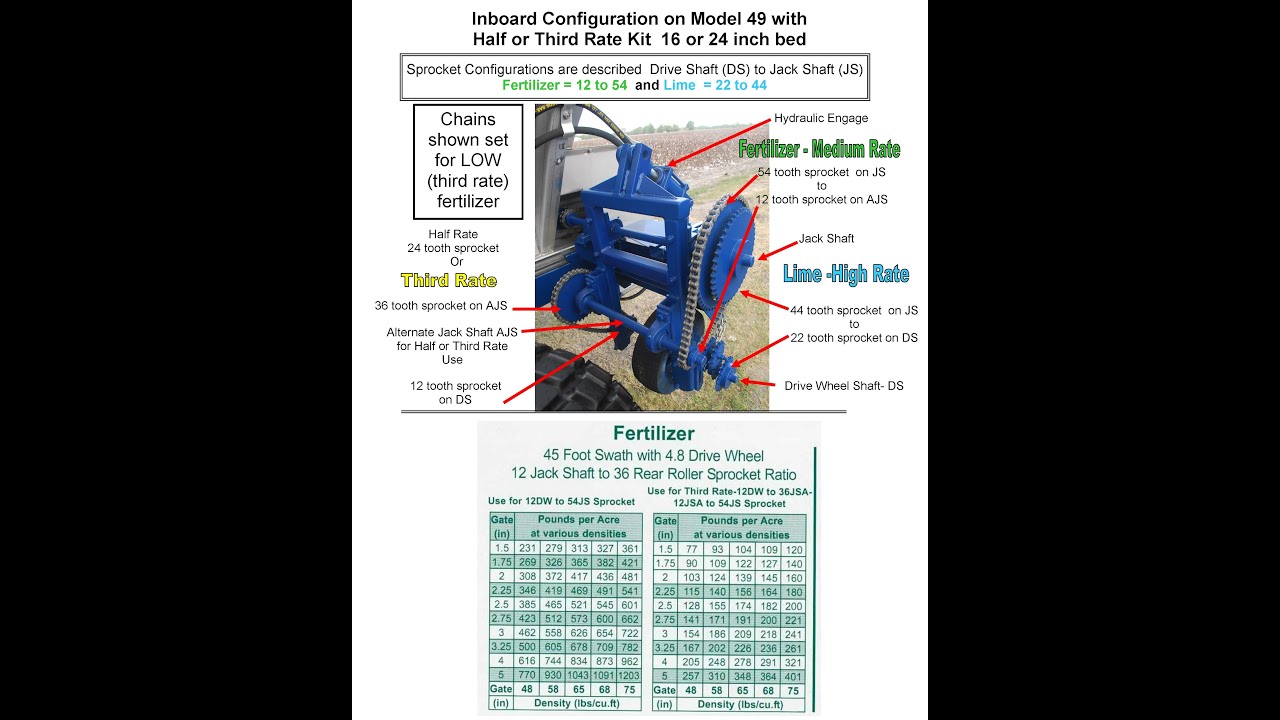 How to use the Rate Chart on your Fertilizer Lime Spreader