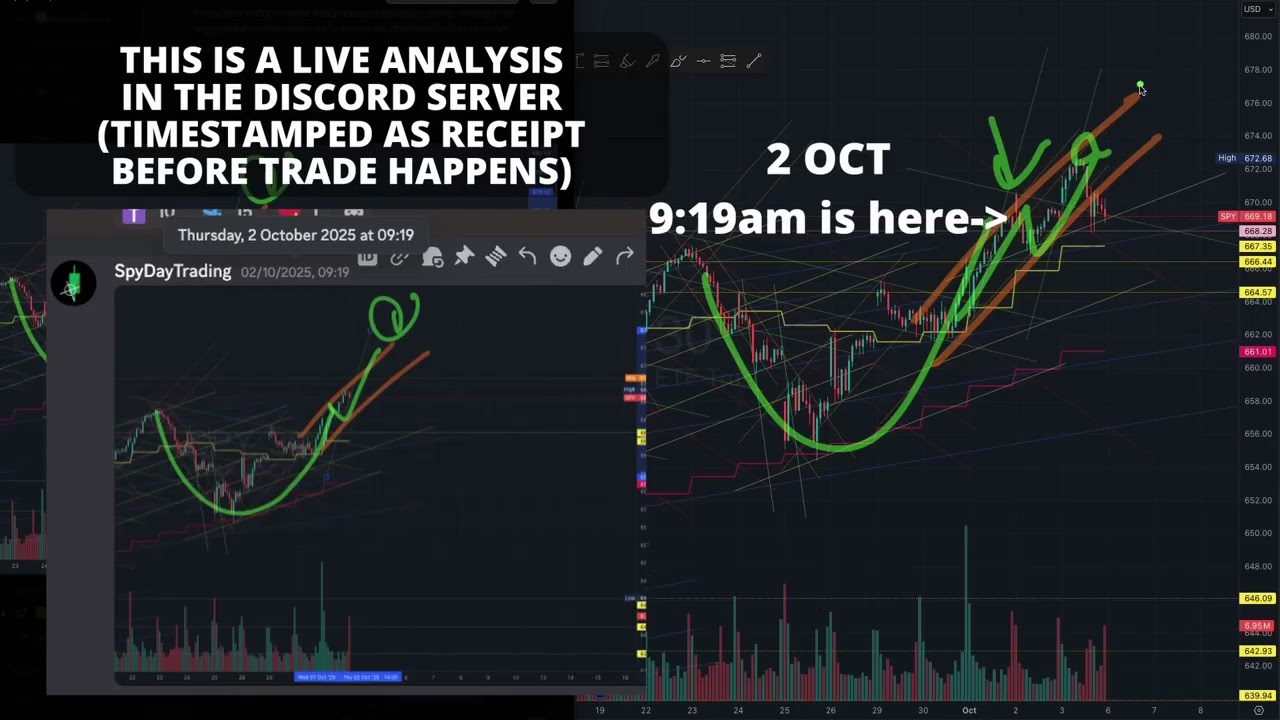 EXPECTED MOVES FOR SPY THIS WEEK - Learn to Trade With Structure & Algorithms