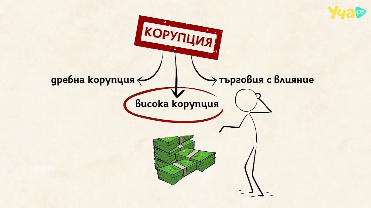 8. Corruption
