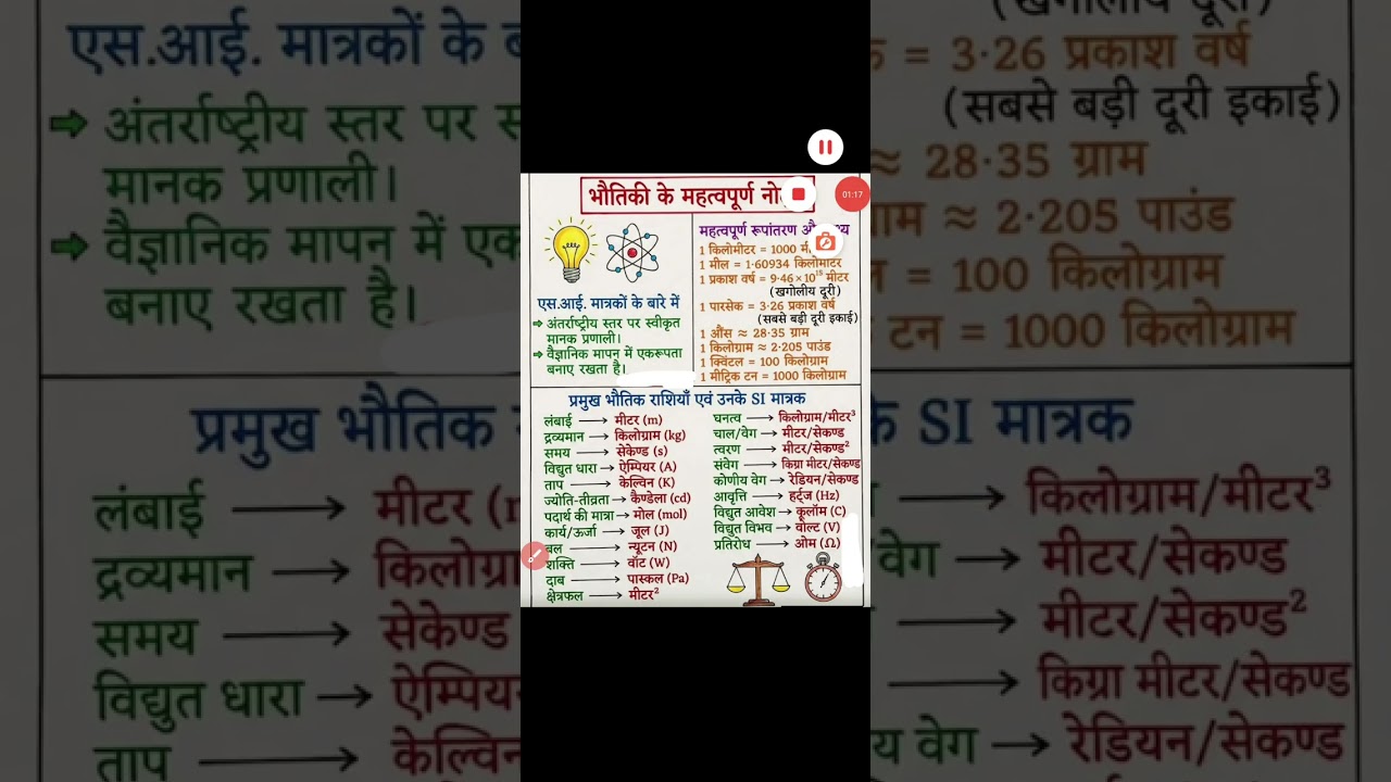 SI Units For All Exams Like Daroga#Cinstable#group_d 