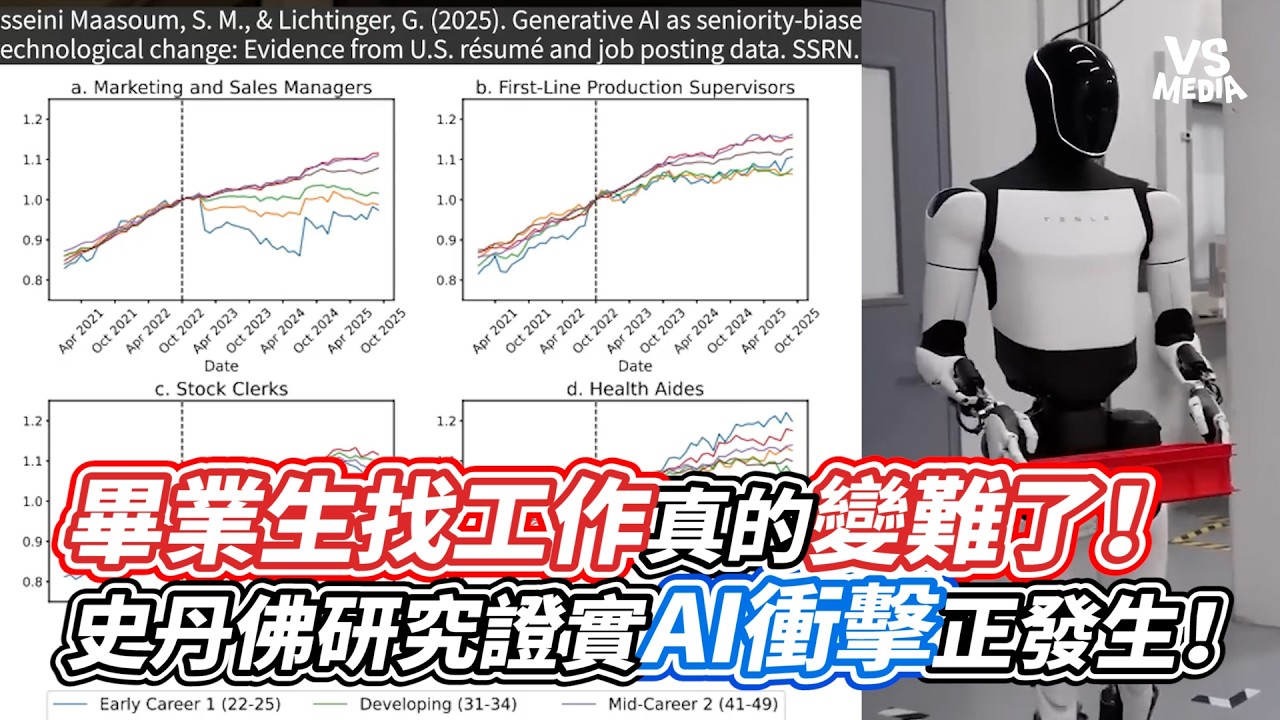 畢業生找工作真的變難了！史丹佛研究證實AI衝擊正發生！｜VS MEDIAｘ@RealBizChat