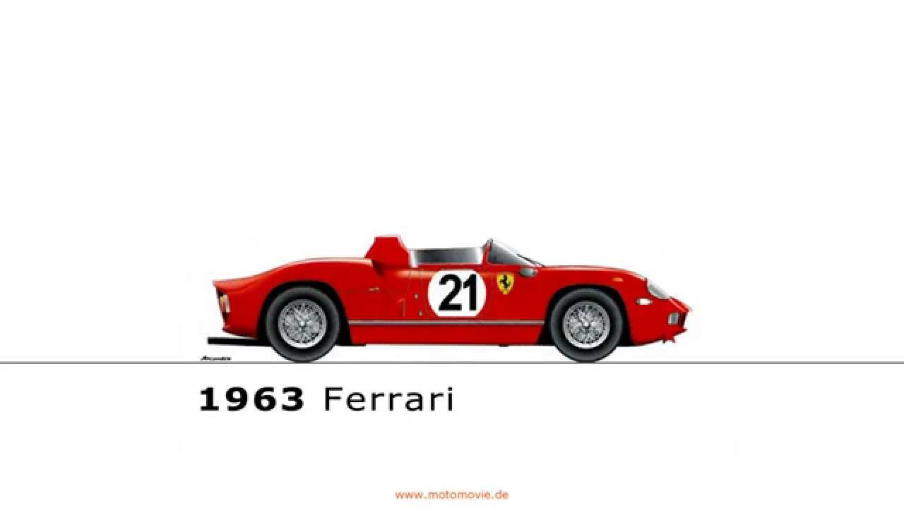 Winner LeMans 1923-2013