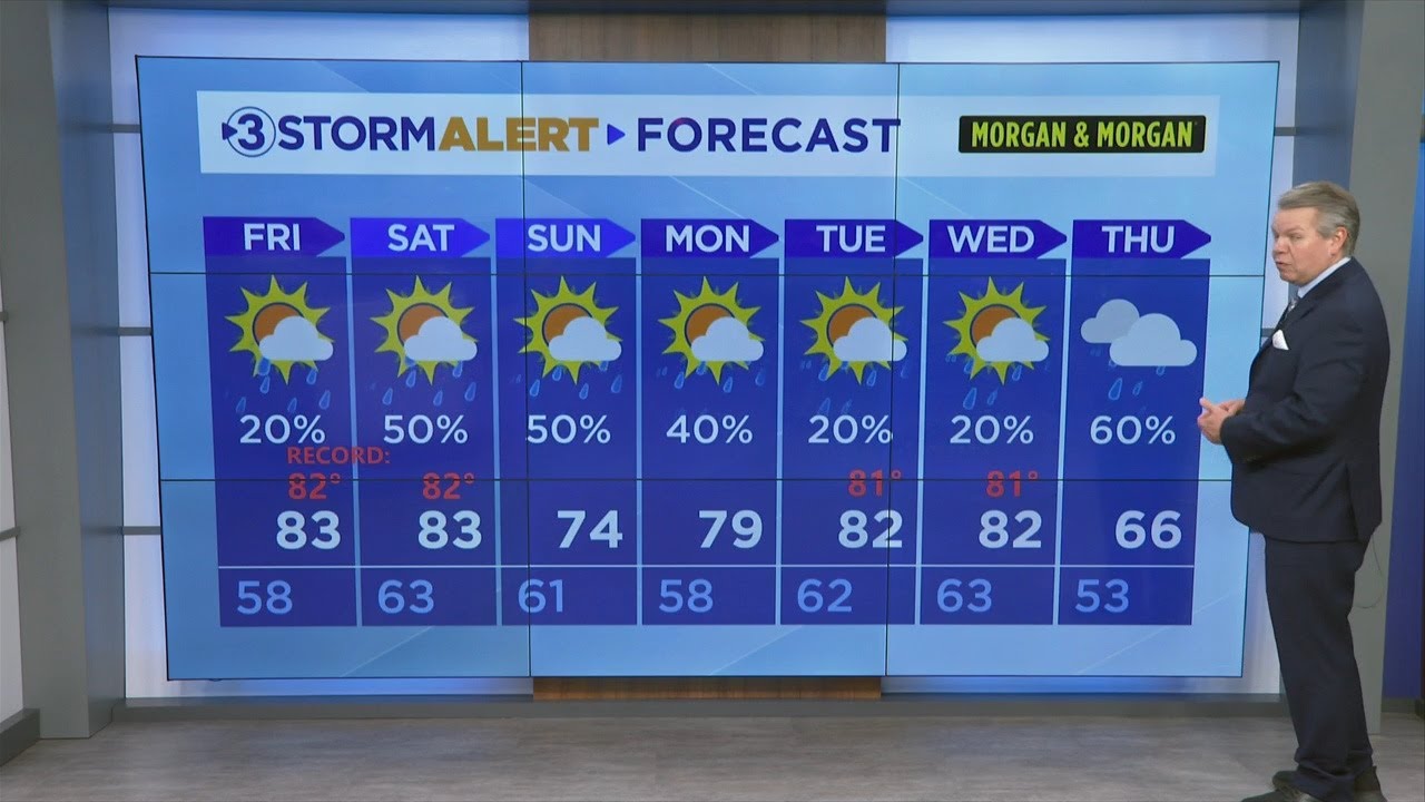 David Karnes' Friday morning weather