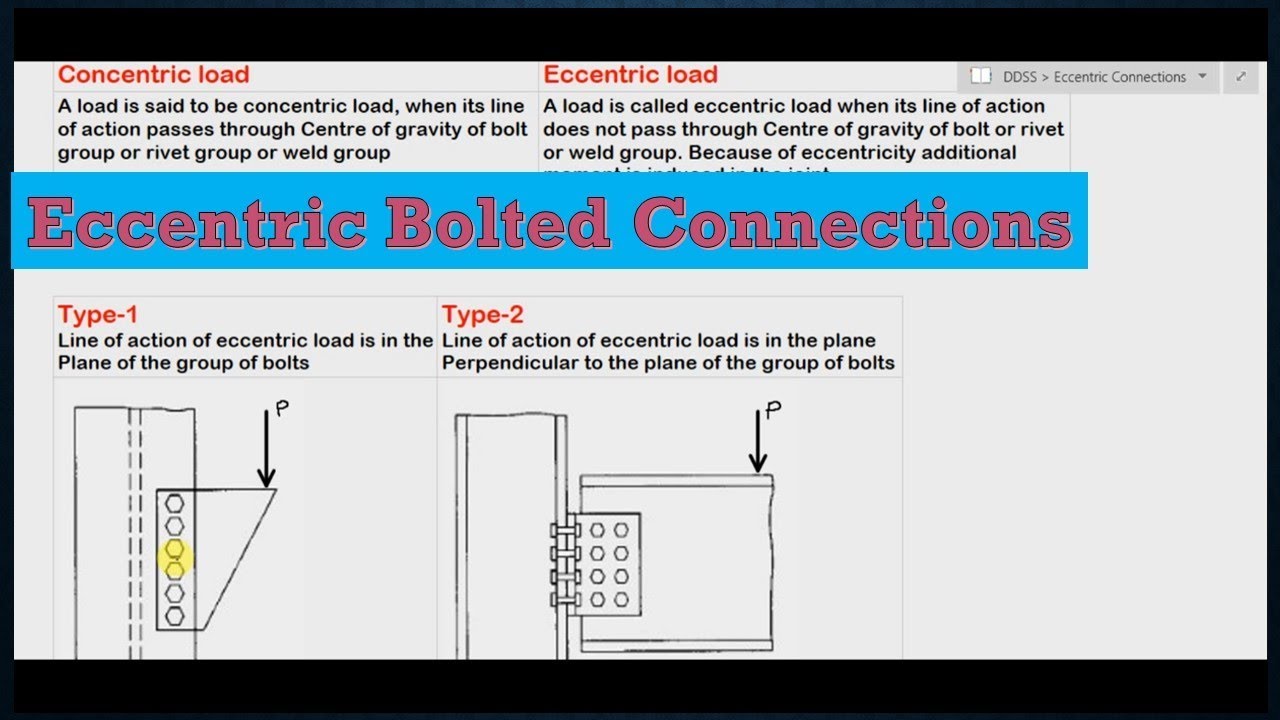 Eccentric Bolted Connections | Eccentric Loading | Design of Steel Structures
