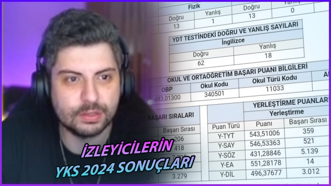 Hype - İzleyicilerin 2024 YKS Sonuçlarına Bakıyor