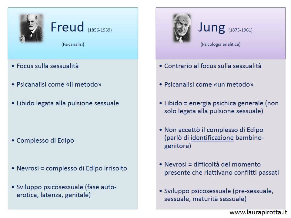39. Jung e Freud a confronto
