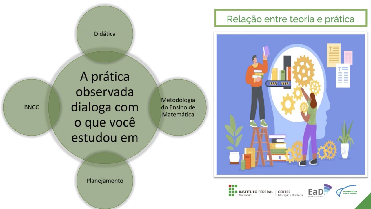 Unidade III - Observação em escolas no Ensino Fundamental - Prof. José Neto