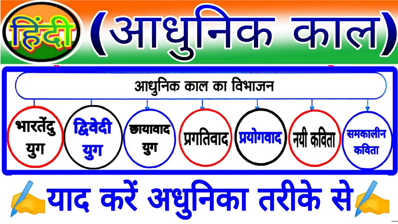 हिंदी साहित्य:- आधुनिक काल का वर्गीकरण !! ||भारतेंदु युग,द्विवेदी युग pramukh kavi aur rachnayen