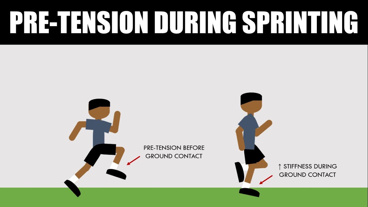 Pre-Tension During Sprinting | Maximizing Reactive Strength