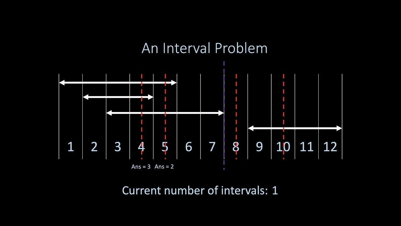 Offline Algorithms and the Sweepline, Explained