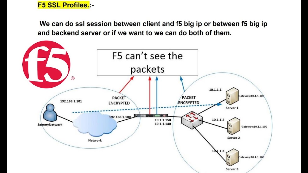 F5 SSL Profile || Client vs Server ||  NetworkHelp
