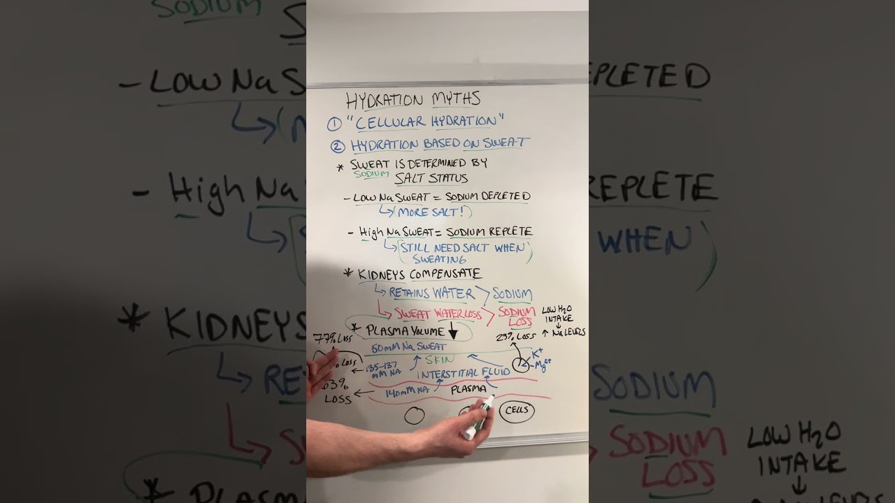 Мифы о достаточном потреблении воды развенчаны!