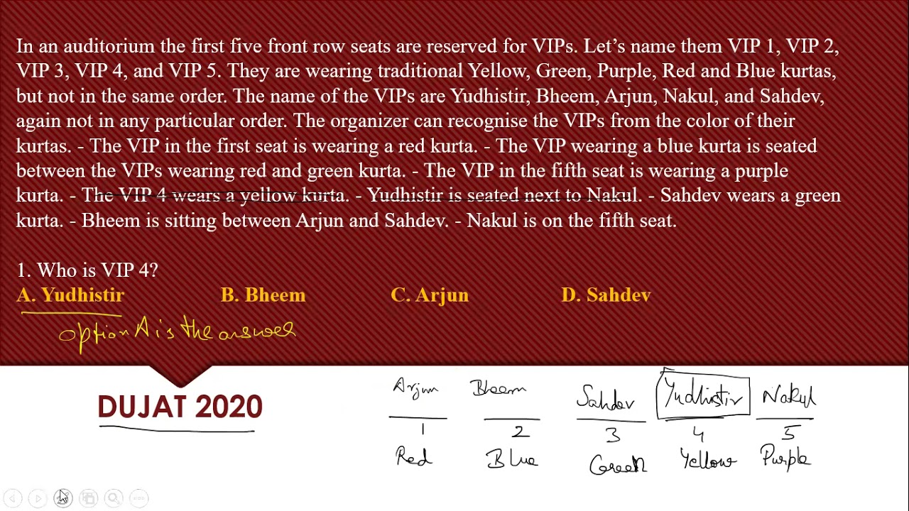 Analytical Reasoning Questions From DUJAT 2020
