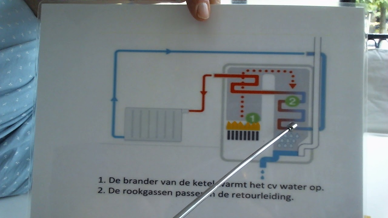 Temperatuur CV verlagen