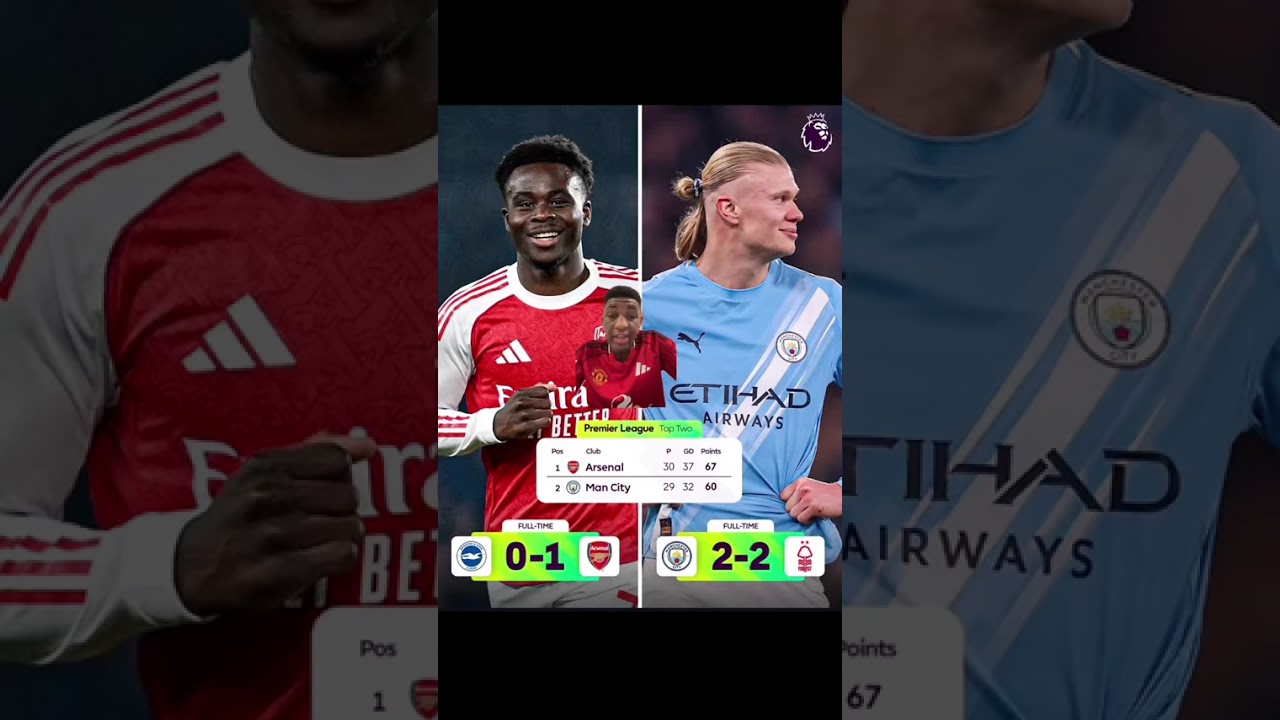 Wednesday Night Premier League Results #premierleague #arsenalfc #manchestercity 