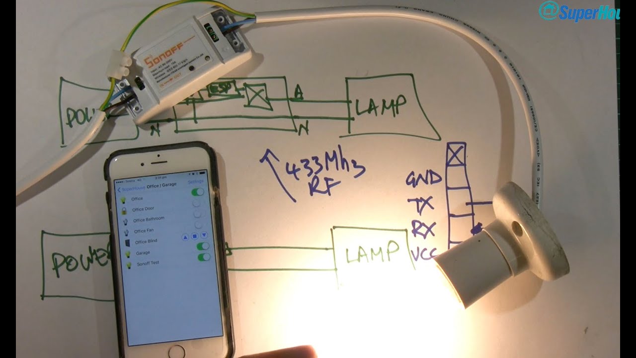 SuperHouseTV #17: Home automation control with Sonoff, Arduino, OpenHAB, and MQTT