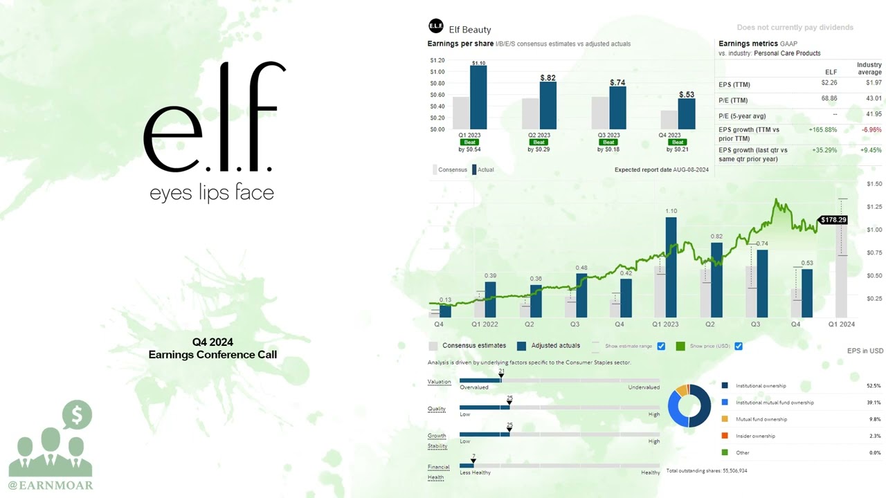 $ELF E.L.F. Beauty Q4 2024 Earnings Conference Call