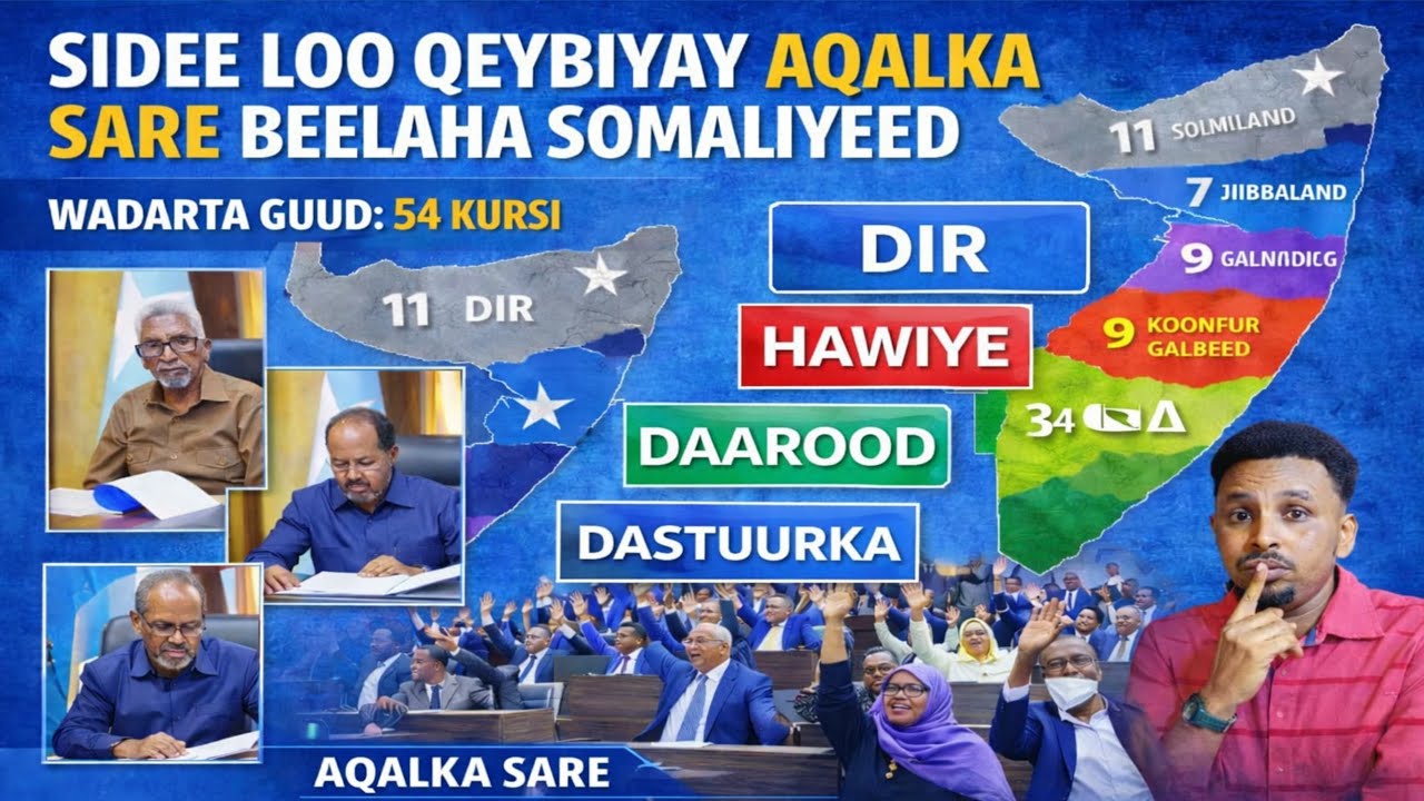 XOG: Side loo qeybiyay Aqalka Sare Darood Dir Hawiye tastuurka Xasan Sheikh iyo Dulmiga Sool Sanaag