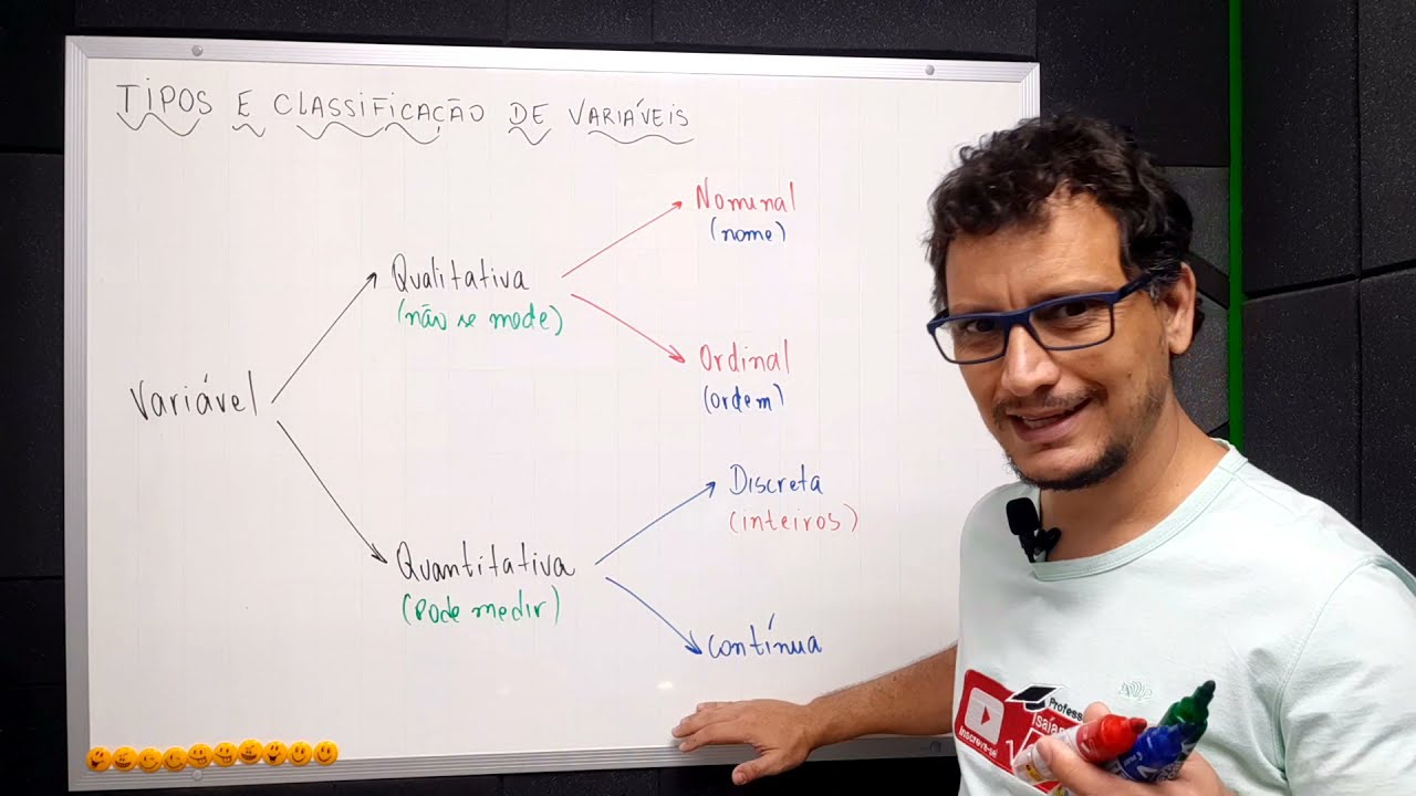 Tipos e classificação de variáveis Quantitativas ou Qualitativas | HELP Estatística descritiva 02