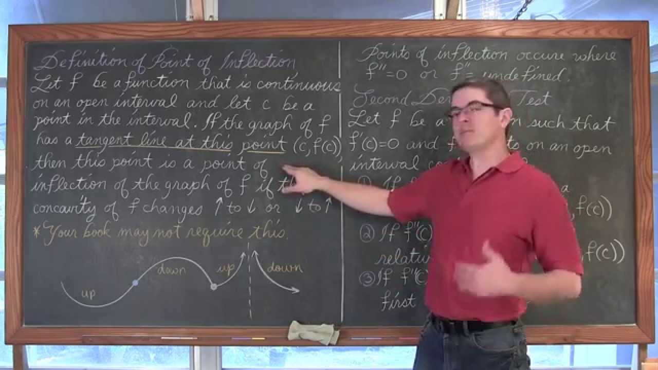 Concavity Inflection Second Derivative Test 4 Examples Calculus 1 AB