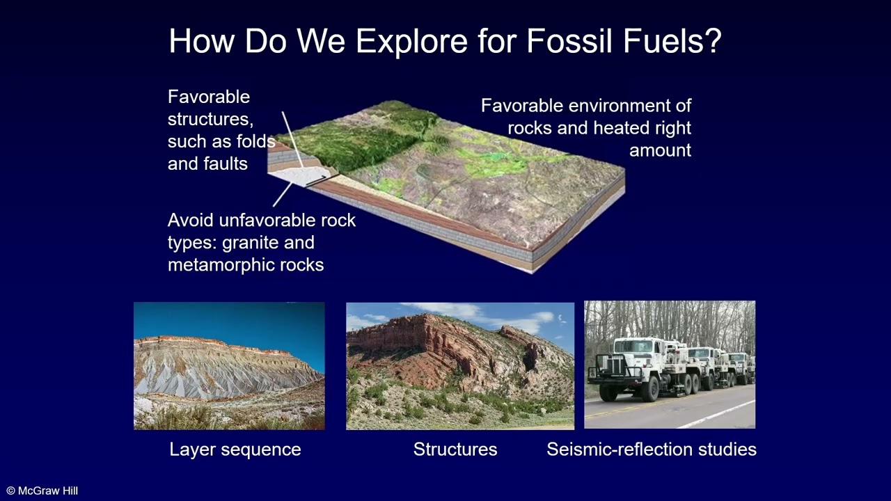 How Do We Explore for Fossil Fuels? (Section 18.6)