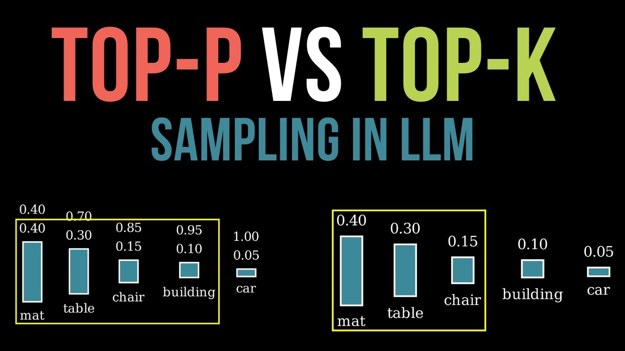 Основы LLM: объяснение выборки Top-p и Top-K для начинающих