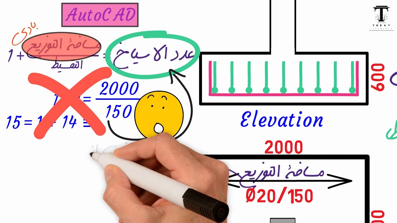 ع السريع - 002 - عدد الأسياخ ومسافة التوزيع في القواعد عموما (عدد الأسياخ=عرض القاعدة÷التقسيط+1) خطأ