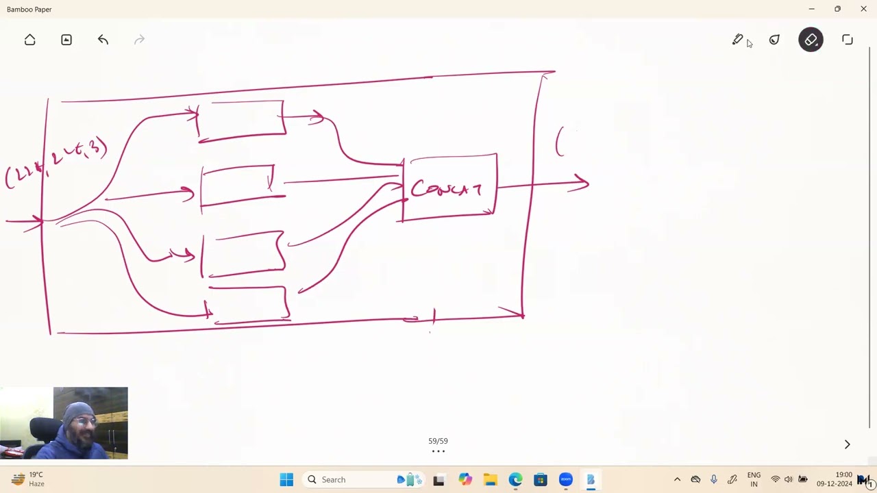 Deep Dive into Implementation: Bounding Boxes, Heatmaps & Class Activation Maps in CNNs! (Part 14.2)