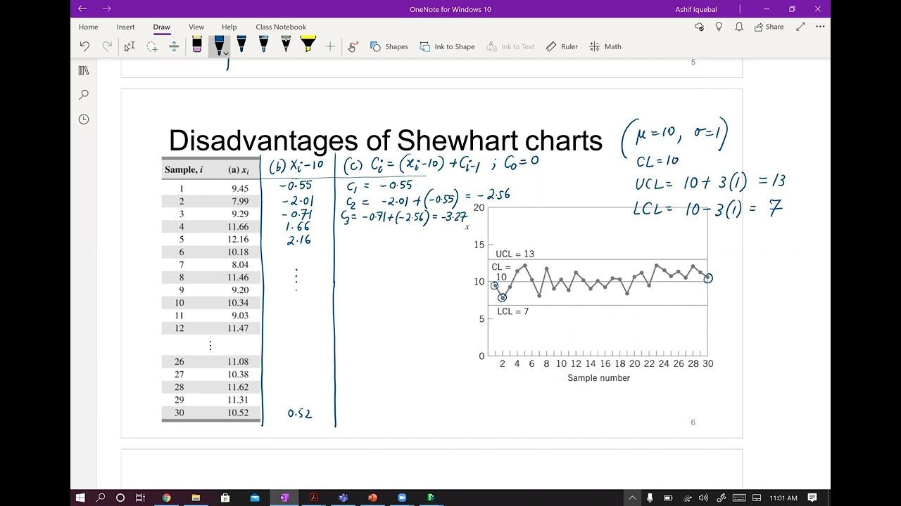Memory control charts- CUSUM and EWMA (Part 1)