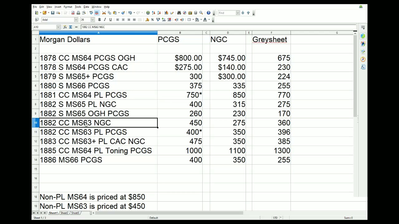 Coin Price Guides Are Messed Up! You Wont Believe This!