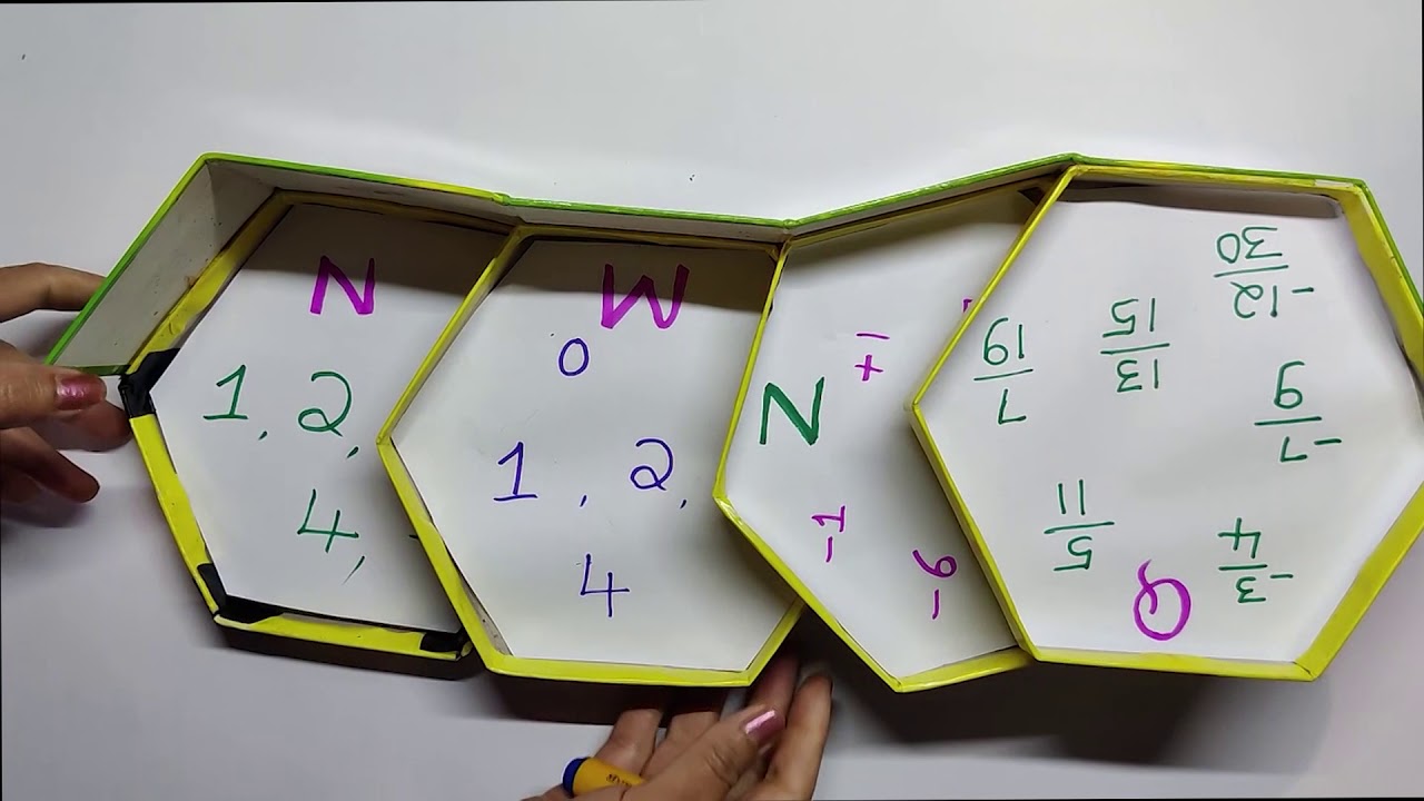 Samveda - 7th - Maths - Bhaagalabdha Sankhyegalu (Part 1 of 3) - Day 75