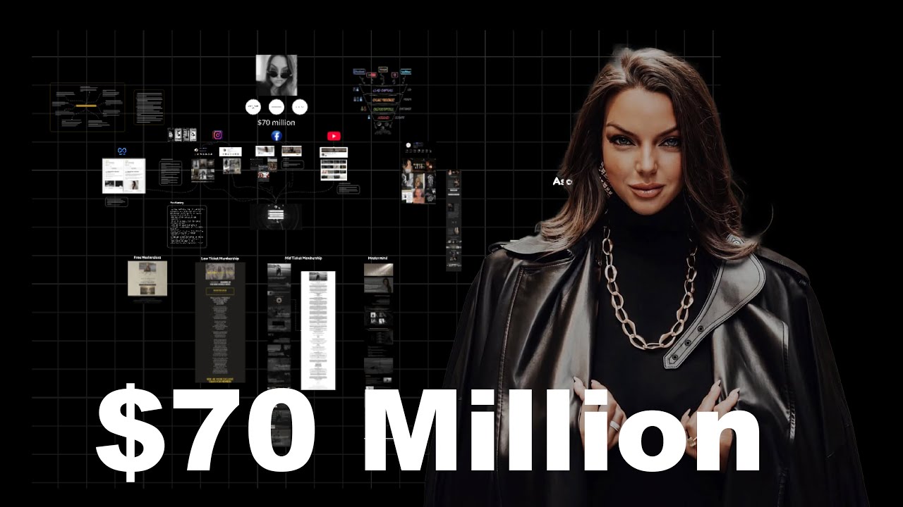 Melanie Ann Layer $70 Million Marketing System