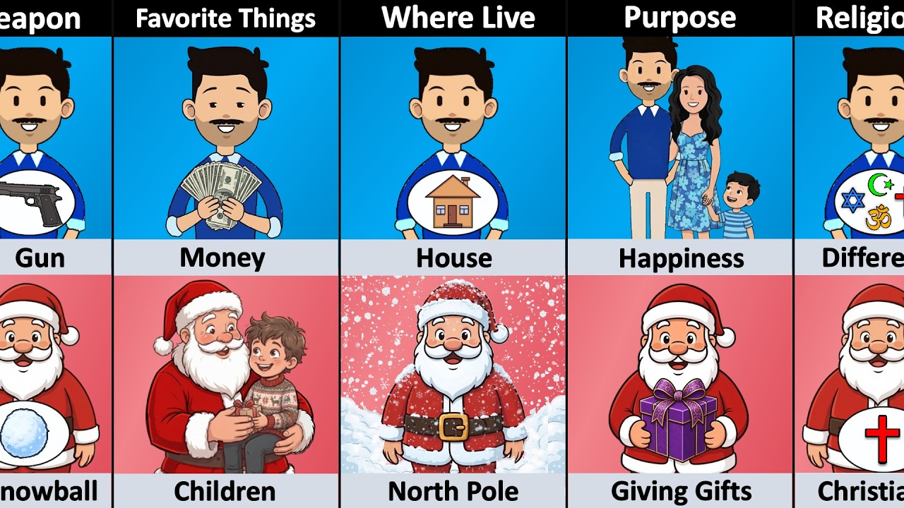 Human vs Santa - Comparison