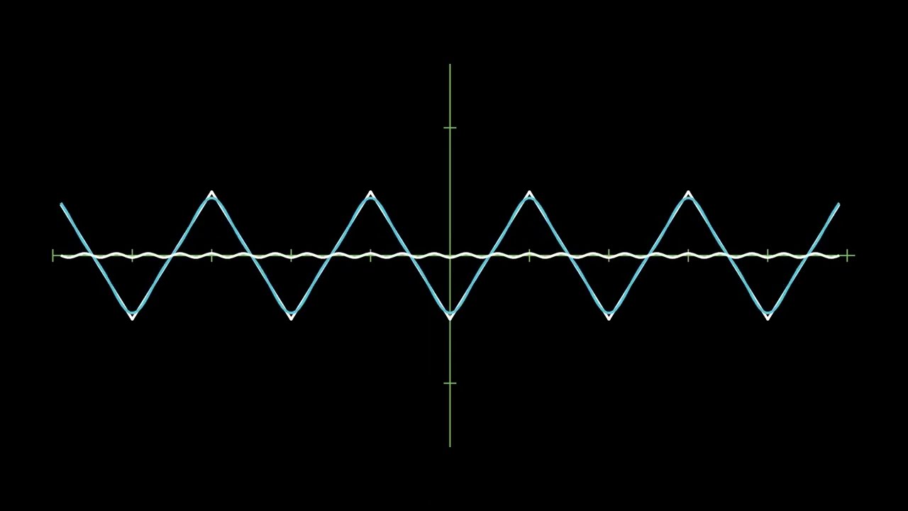 Visualization of Fourier Transform.