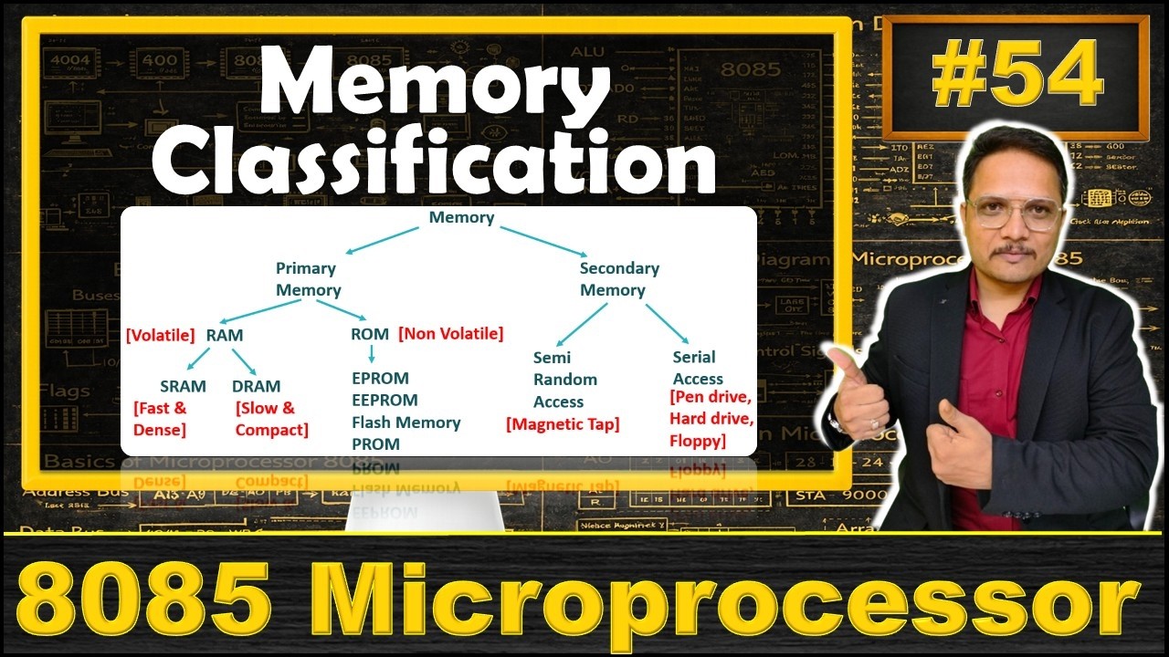 Memory Classification: Types of Memory, RAM, ROM, SRAM, and DRAM Explained