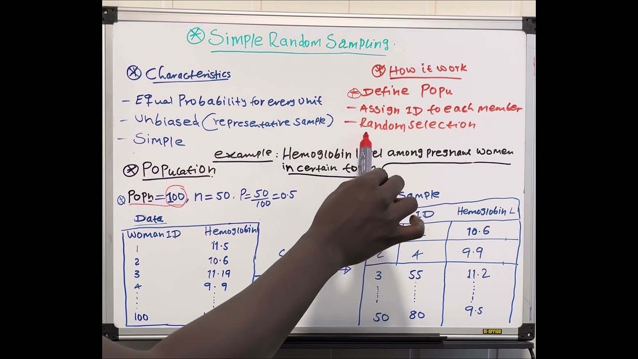 Simple random sampling 