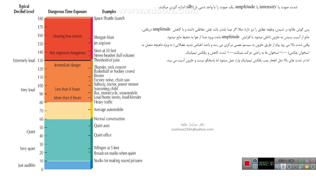 فصل ۵۳ فیزیولوژی گایتون، سیستم شنوایی-قسمت اول @solmazkhalifeh2024  #شنوایی