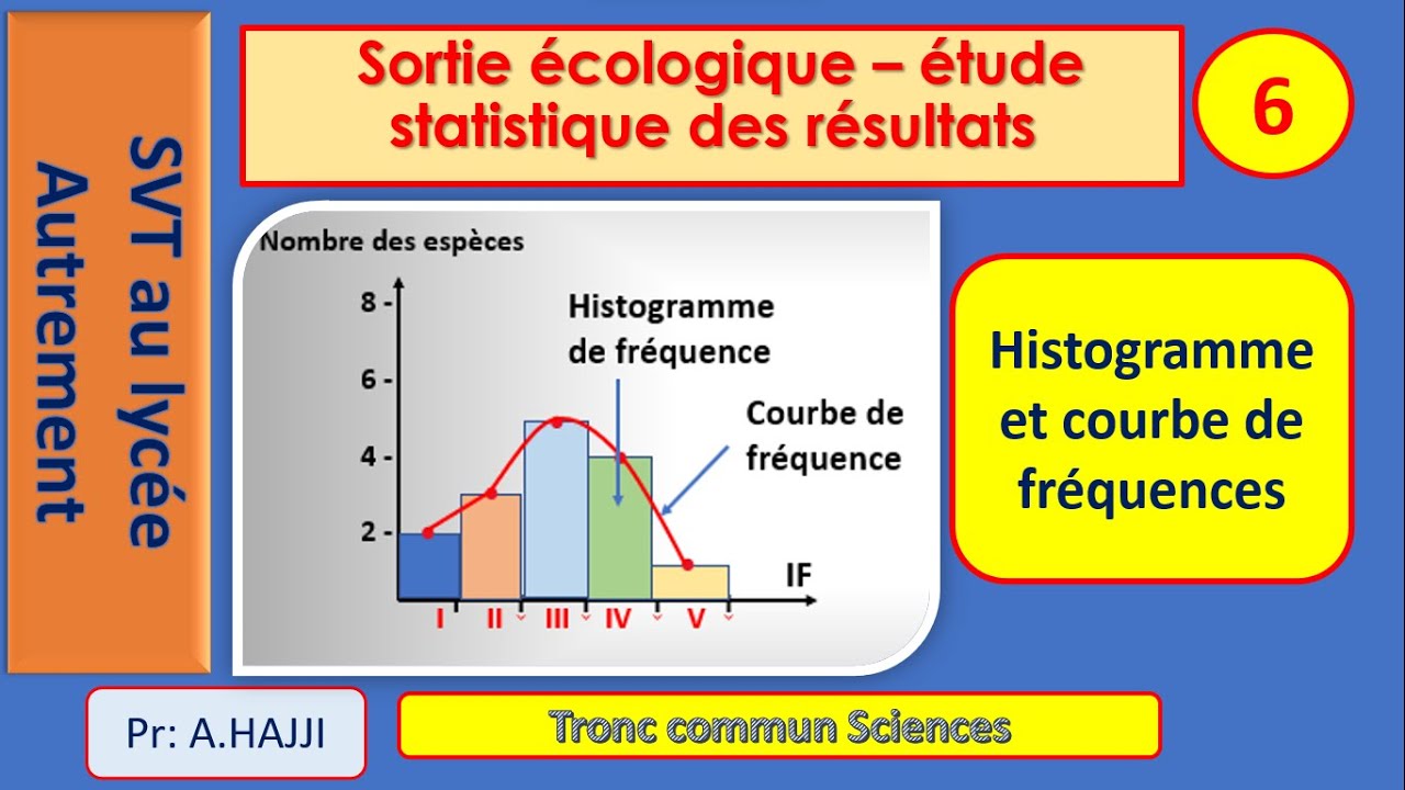 Comment réaliser et interpréter un histogramme de fréquence des espèces végétales ?
