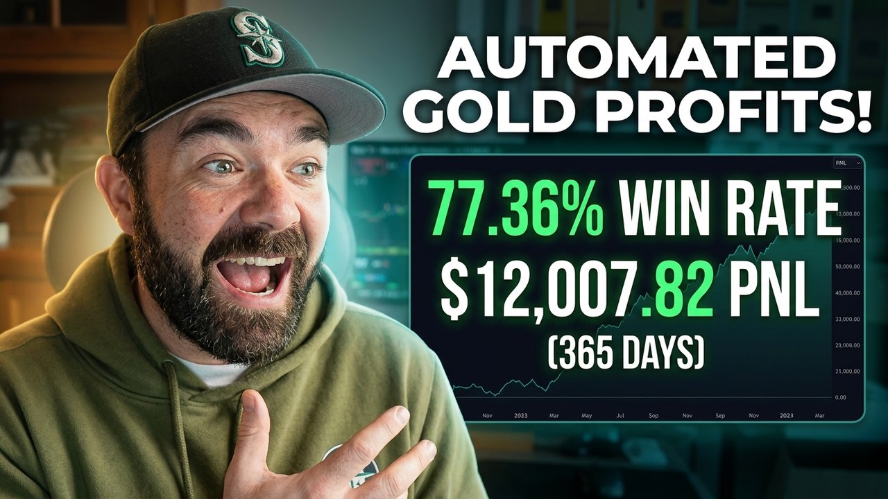 QC Trend Strategy Backtest: $12K Gold Results (77% Win Rate)