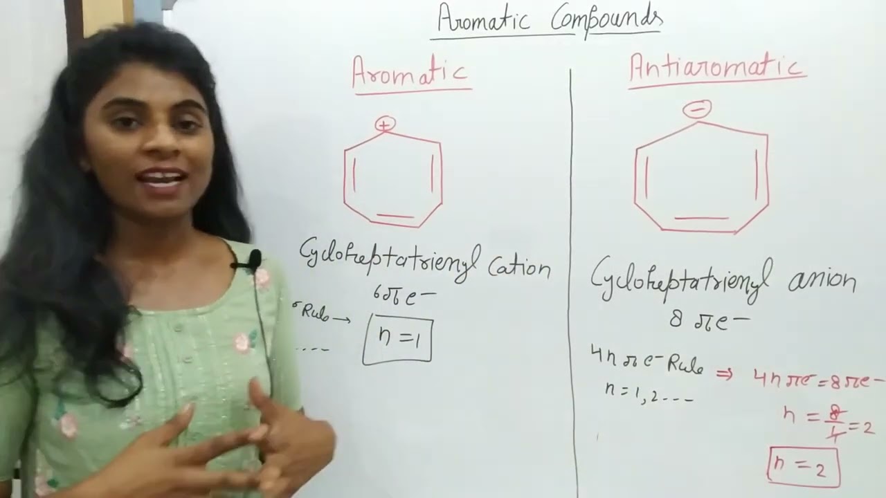 Organic chemistry: Aromatic compounds: Cycloheptatrienyl anion and cycloheptatrienyl cation